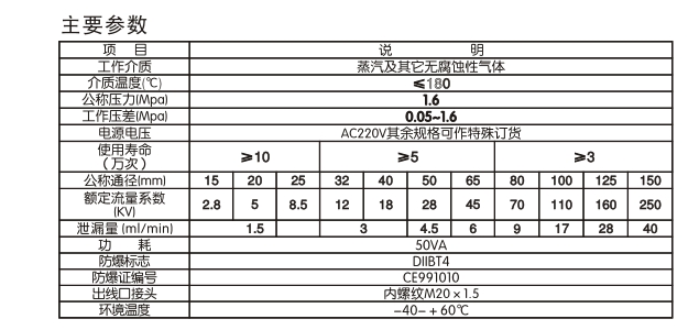 zczp不銹鋼法蘭電磁閥技術參數