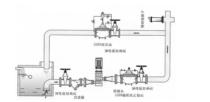 活塞式水錘吸納器安裝圖